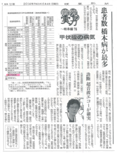 甲状腺の病気